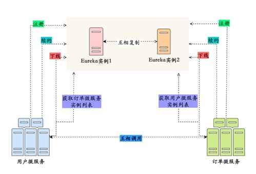 深入解析信息系統集成服務 構成、價值與發展趨勢