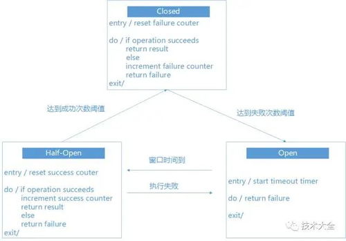 13000 字，14 圖，帶你讀懂微服務信息系統(tǒng)集成服務