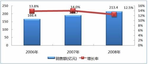 中國系統(tǒng)集成商轉(zhuǎn)型之路在何方——聚焦信息系統(tǒng)集成服務的新變革