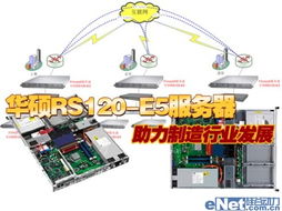 制造行業(yè)信息化改造 信息系統(tǒng)集成服務助業(yè)務應用升級
